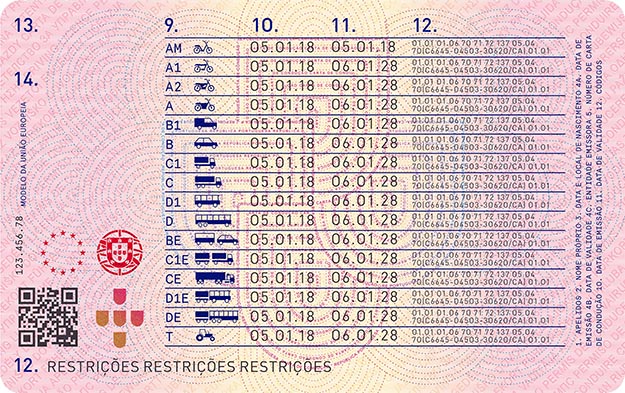 Categorias de carta de condução em Portugal